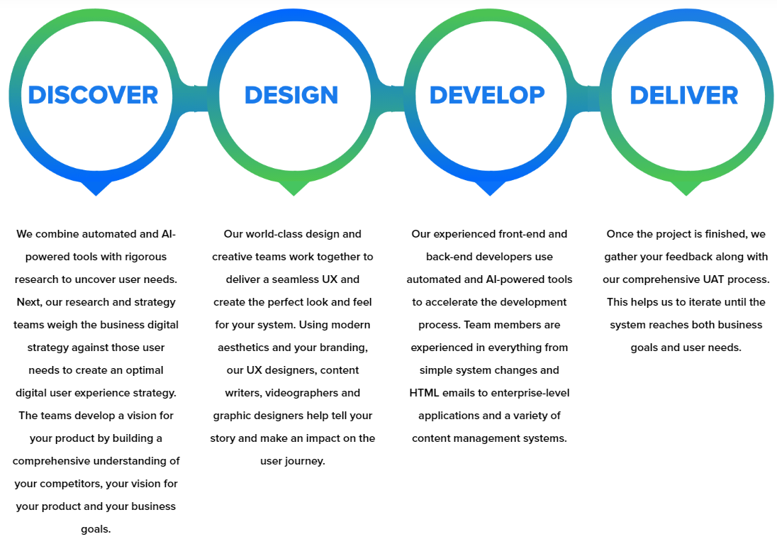 INNOVATIVE SOLUTIONS. DELIVERED FAST. TAILORED TO YOU.