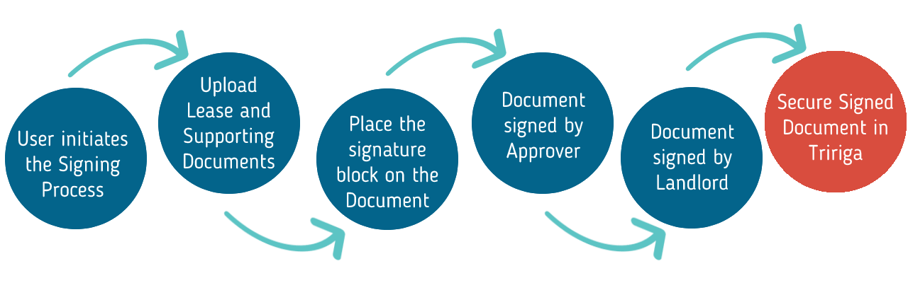Electronic Signature