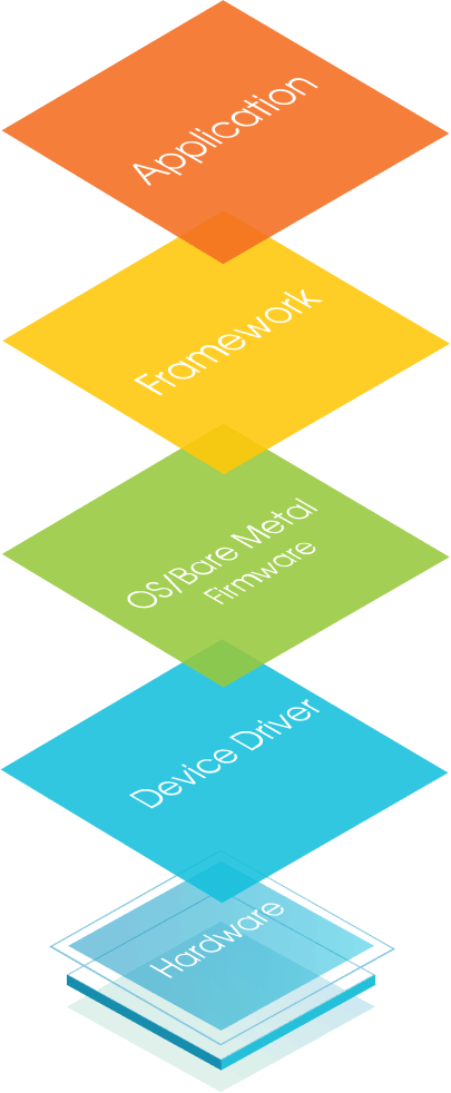 Application Layer