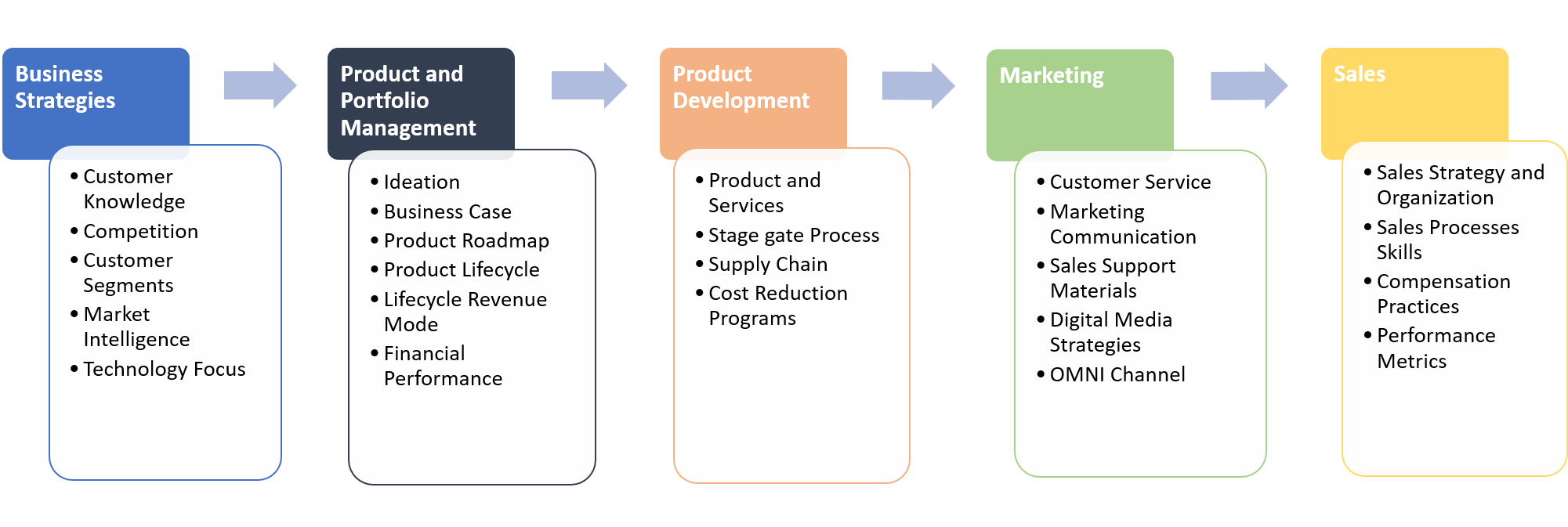 Defining new business value in the future of work