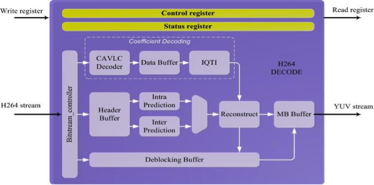 H.264 decoder IP core